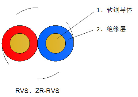 铜芯绞型连接用软电线ZR-RVS
