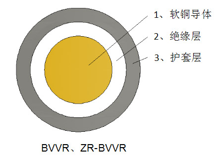 一般用途单芯软导体护套电力电缆ZR-BVVR