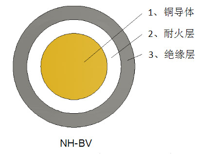 铜芯耐火电线_NH-BV
