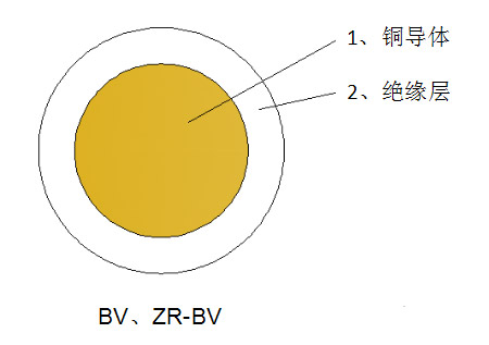 铜芯阻燃电线ZR-BV