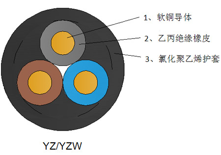 中型橡套软电缆 YZ/YZW